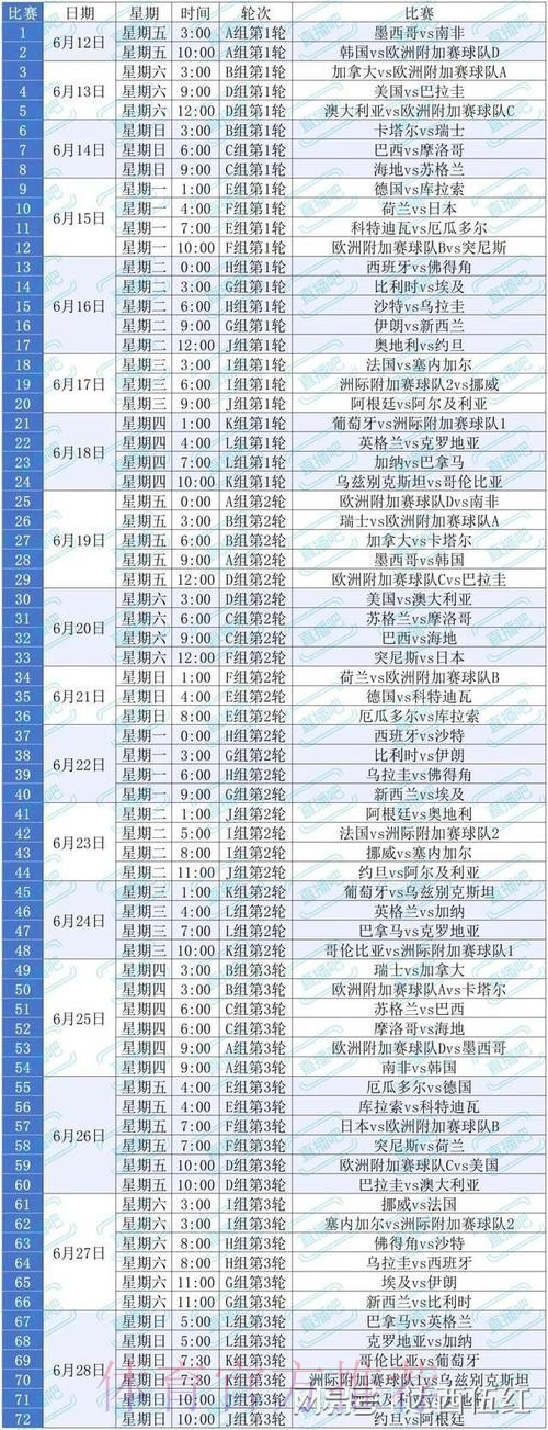 2026美加墨世界杯比分规则